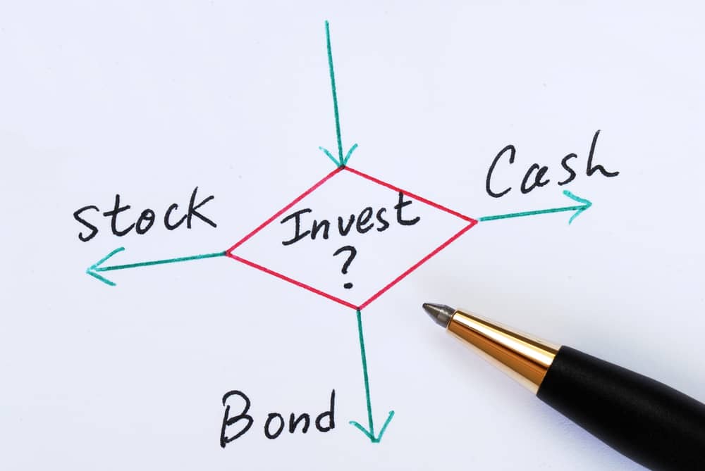 Fuentes de Ingresos Adicionales: ¿En Qué Puedes Ganar Dinero Extra? 10 Un diagrama de flujo dibujado a mano con la pregunta "¿Invest?" (¿Invertir?) en el centro, y flechas que apuntan a "Stock" (Acciones), "Bond" (Bonos) y "Cash" (Efectivo)